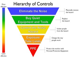 Workplace Noise & Occupational Health Hazards - Wirehouse Employer Services